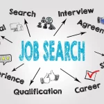 Job Opportunities After Studying Abroad