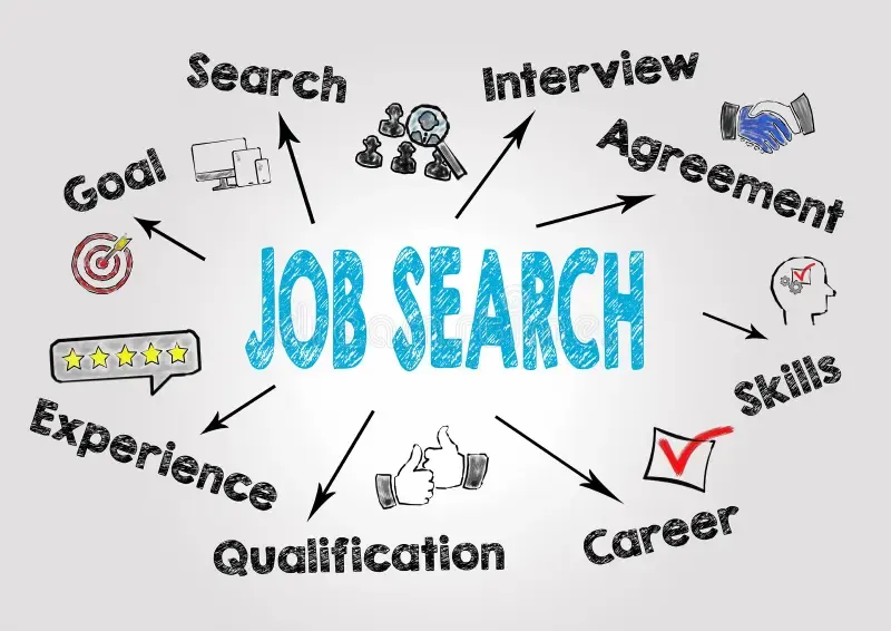 Job Opportunities After Studying Abroad